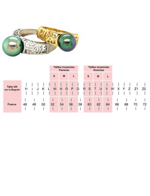 Medidor de tamaño real para anillo